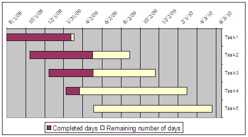 Gantt Chart